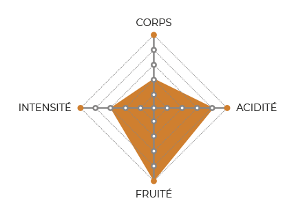 diagramme-AbisAbeba