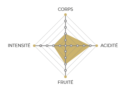 diagramme-Aymara