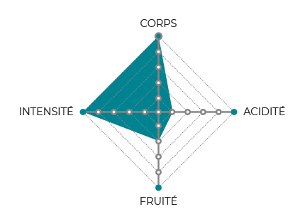 diagramme-Barista