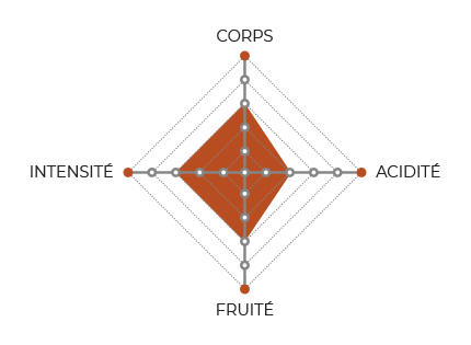 diagramme-Bogota