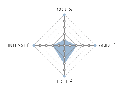 diagramme-Cancun