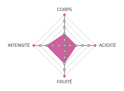 diagramme-Carthagene