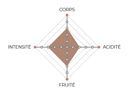 diagramme-gatenke-rubyniro