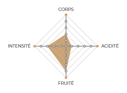 diagramme-guji