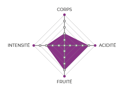 diagramme-Huehuetenango