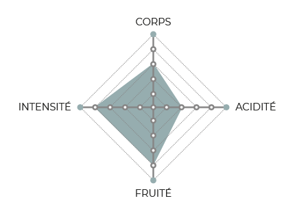 diagramme-javasunda