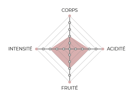 diagramme-Santa-Ana
